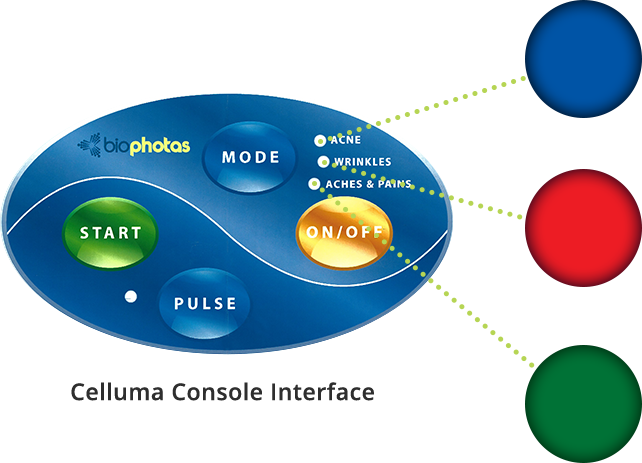 Schéma explicatif de l'utilisation du celluma